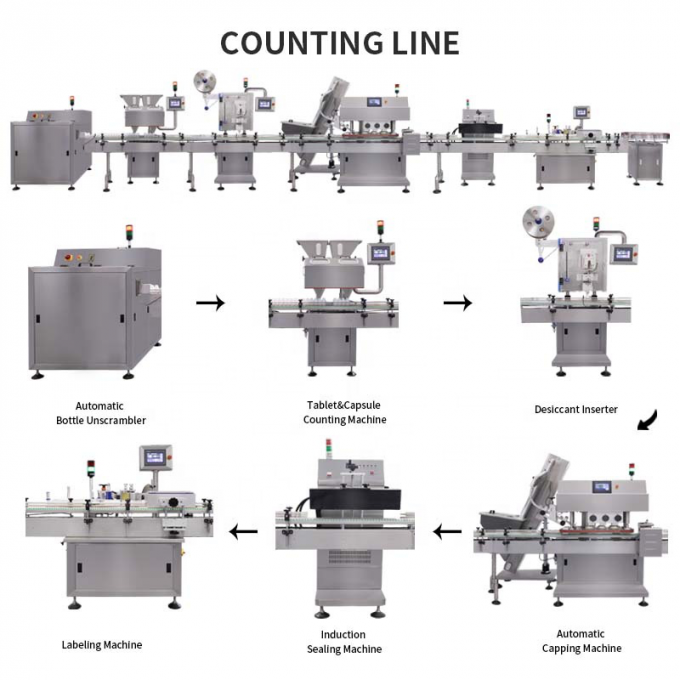 Fully Automatic 16 Channel Tablet Counting And Capping And Cap Screwing Production Line 0