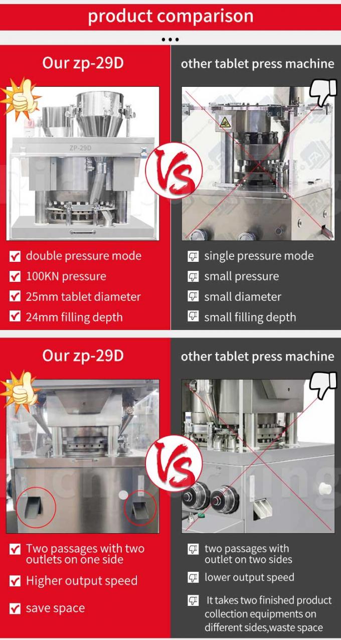 Zp-29D 25mm Large Diameter Tablet Presser Machine For Medicine 2