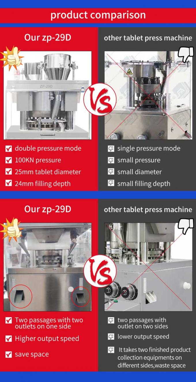 ZP 29D Powder Tablet Pill Press Machine For Sale 1