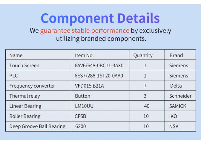 Main Components
