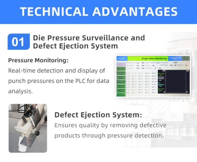 Die Pressure Surveillance and Defect Ejection System