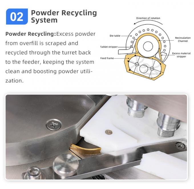 Powder Recycling System