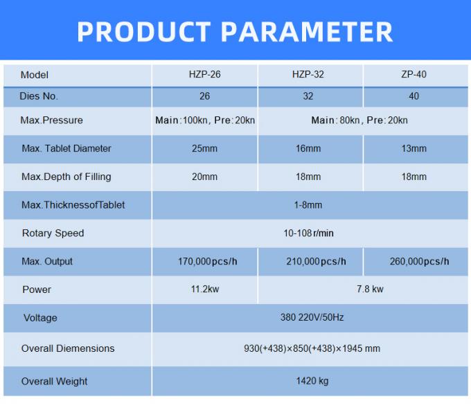 Parameters of high speed pharmaceutical tablet press