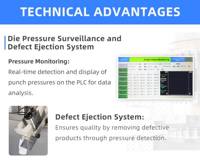 Die Pressure Surveillance and   Defect Ejection System