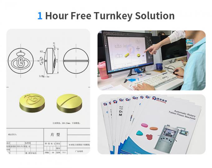 1 Hour Free Turnkey Solution