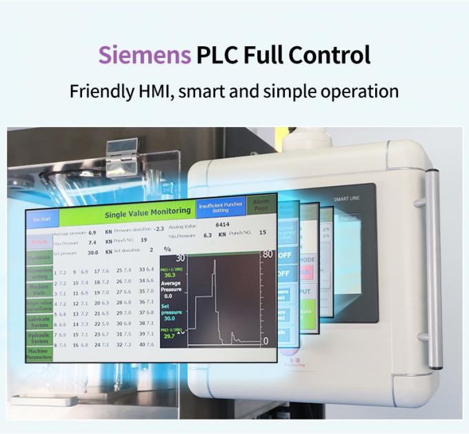 Siemens PLC Full Control