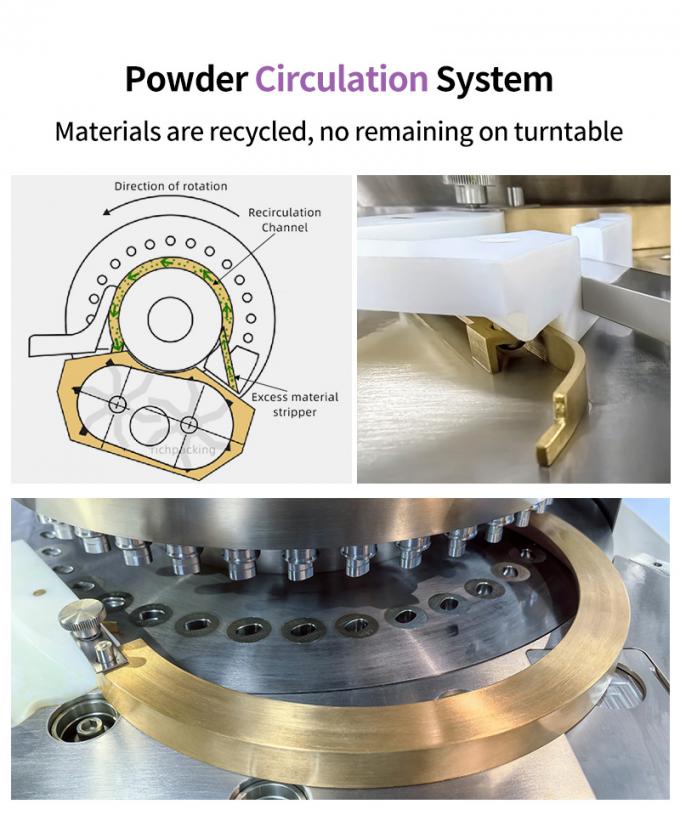 Powder Circulation System