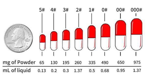 pl26347034-pharmacy_capsule_filling_machine_hard_gelatin_powder_filling_capsule_machine.jpg