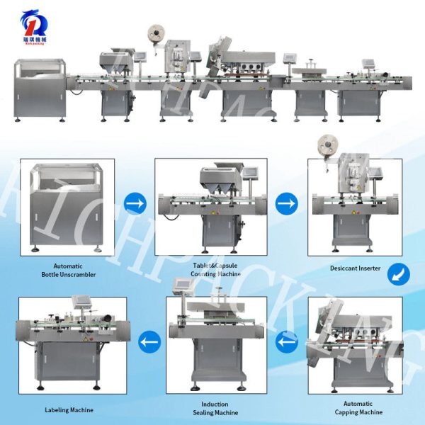 pl31354121-24_lane_full_automatic_tablet_capsule_counting_bottling_packing_machine_production_line.jpg