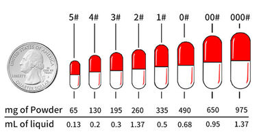 Contrôle semi automatique pharmaceutique de PLC de machine de remplissage de capsule de poudre