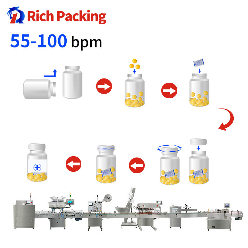 RQ-16H Automatic Tablet Counting Machine Line Packing Bottling Capsule Gummy Candy
