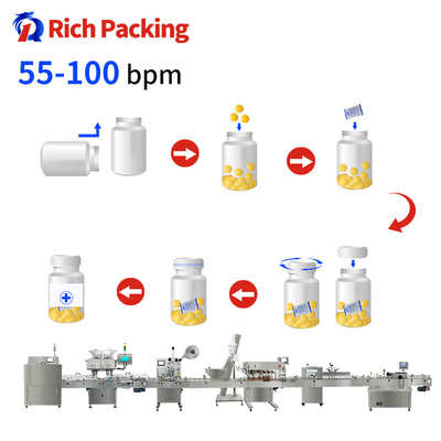 Dây chuyền máy đếm viên thuốc tự động RQ-16H Đóng gói viên nang Kẹo dẻo